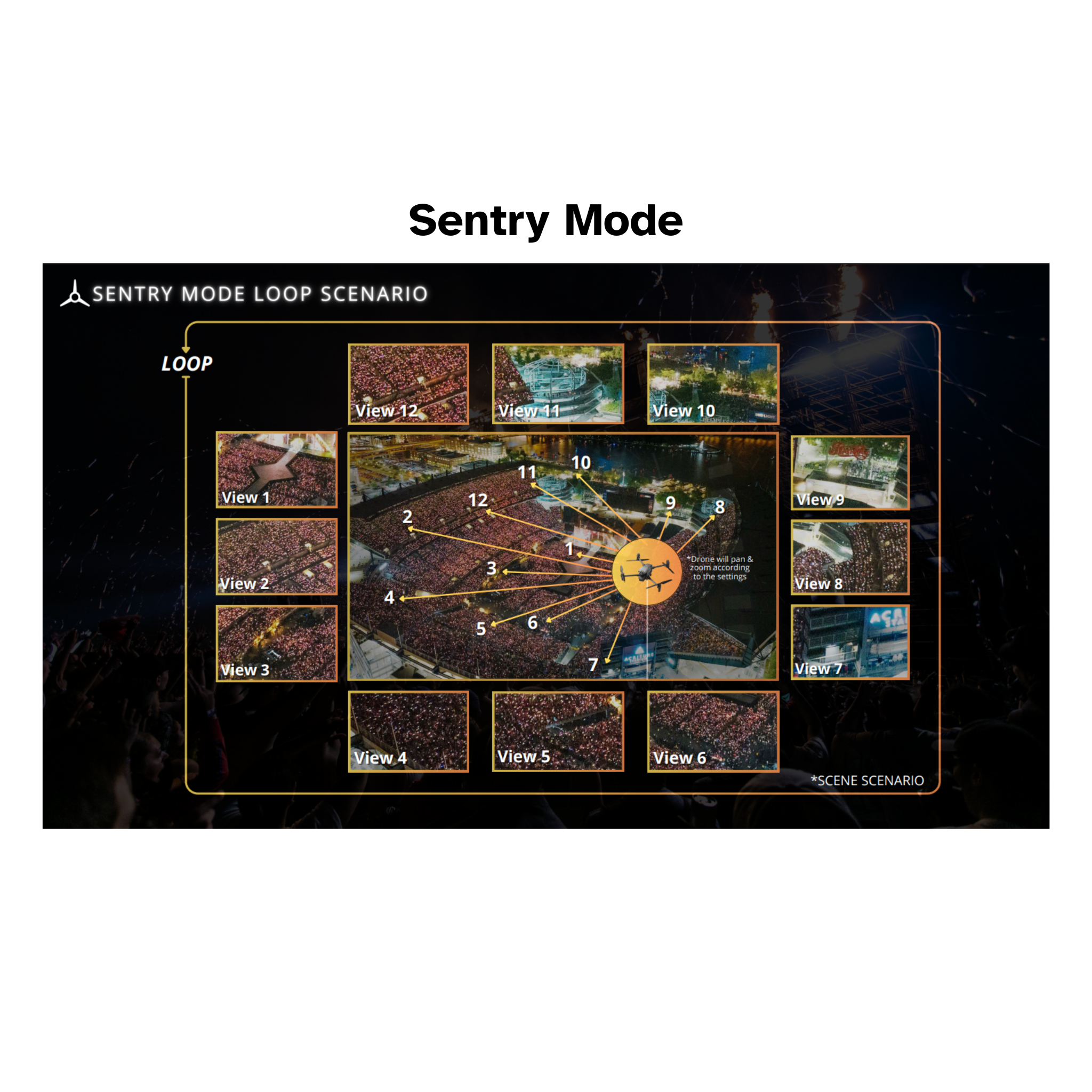 Volarious Sentry Mode + V-Scan Bundle (Software Subscription)